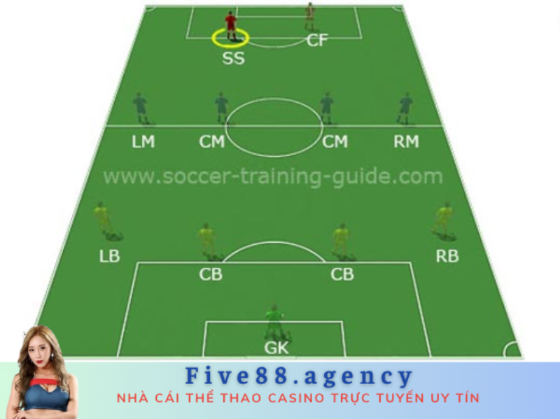 cá độ bóng đá five88